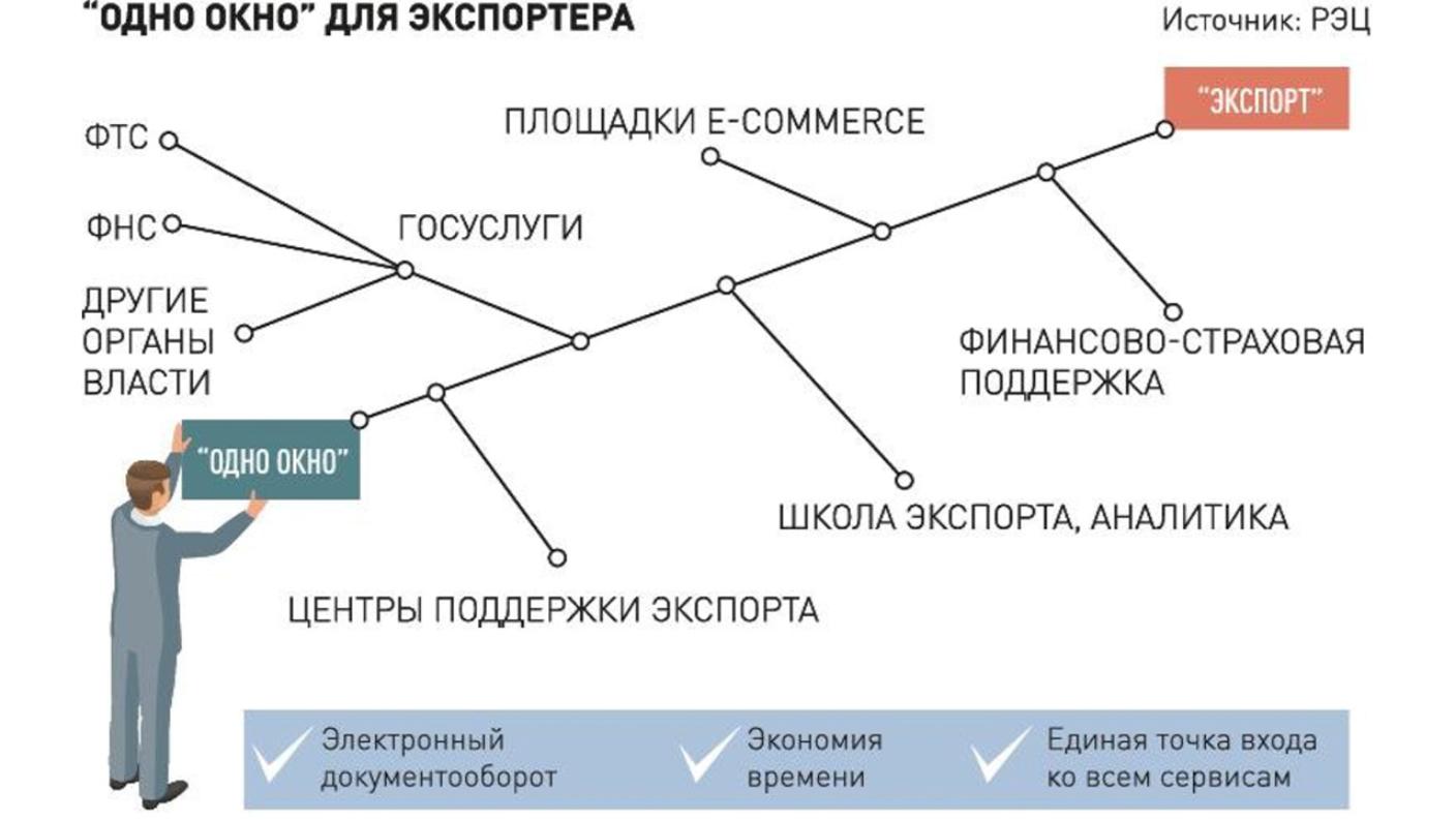 Об изменении процесса оформления фитосанитарного и ветеринарного сертификатов для экспортеров Об изменении процесса оформления фитосанитарного и ветеринарного сертификатов для экспортеров
