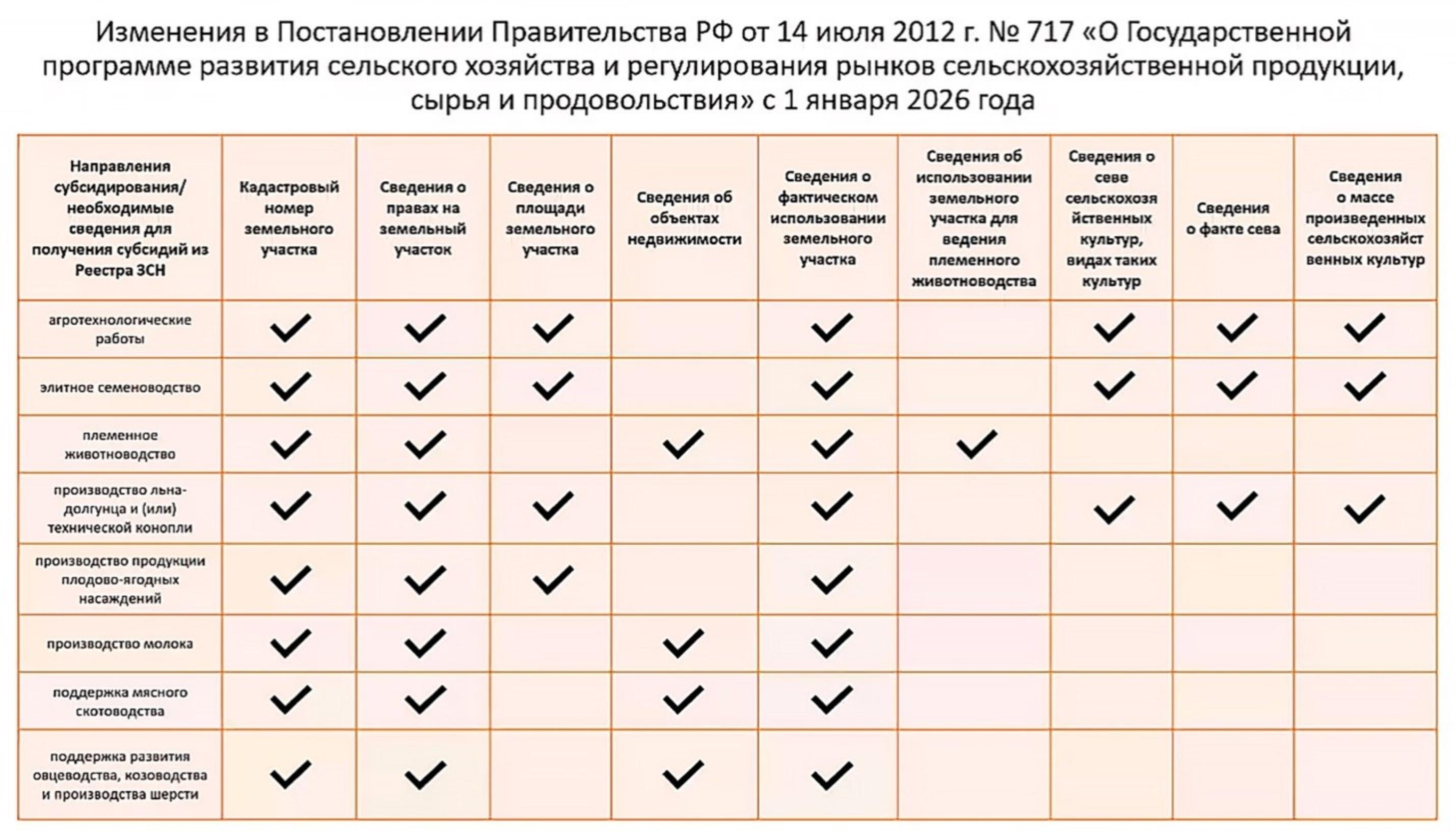 Внимание сельхозтоваропроизводителей!