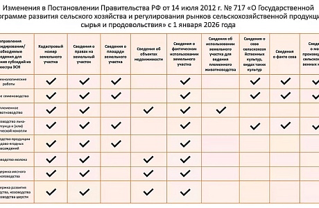 Внимание сельхозтоваропроизводителей!